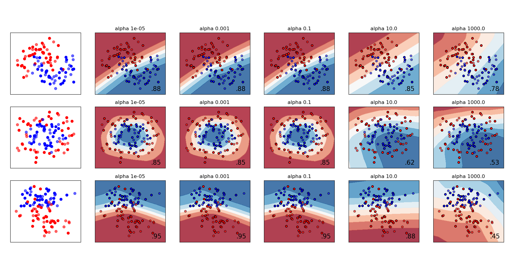 ../../_images/sphx_glr_plot_mlp_alpha_001.png