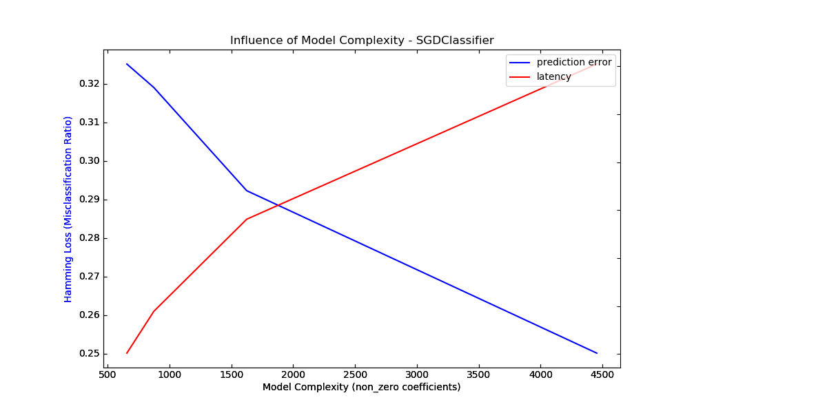 en_model_complexity