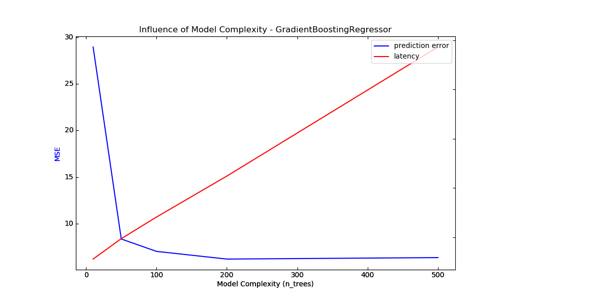 gbt_model_complexity