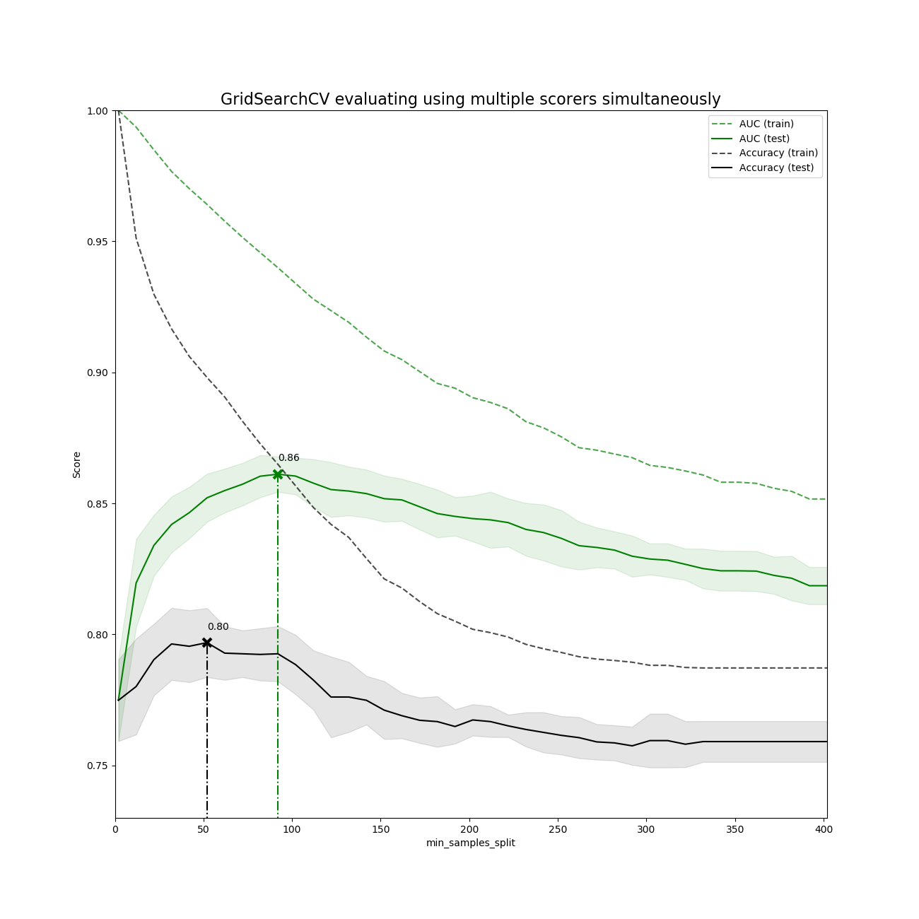 ../../_images/sphx_glr_plot_multi_metric_evaluation_001.png