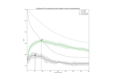 ../../_images/sphx_glr_plot_multi_metric_evaluation_thumb.png