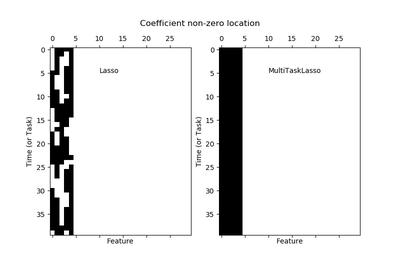 ../_images/sphx_glr_plot_multi_task_lasso_support_thumb.png