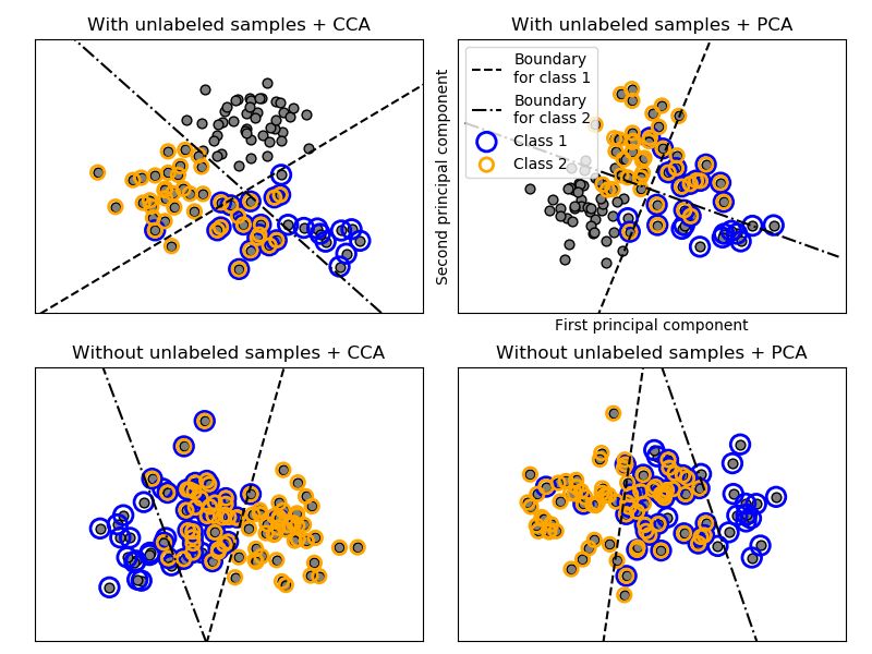 ../_images/sphx_glr_plot_multilabel_001.png