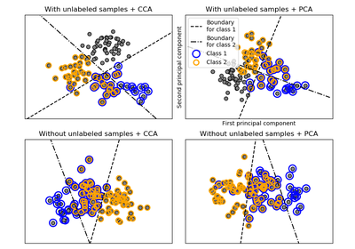 ../_images/sphx_glr_plot_multilabel_thumb.png