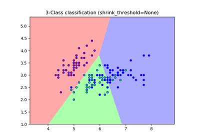 ../_images/sphx_glr_plot_nearest_centroid_thumb.png