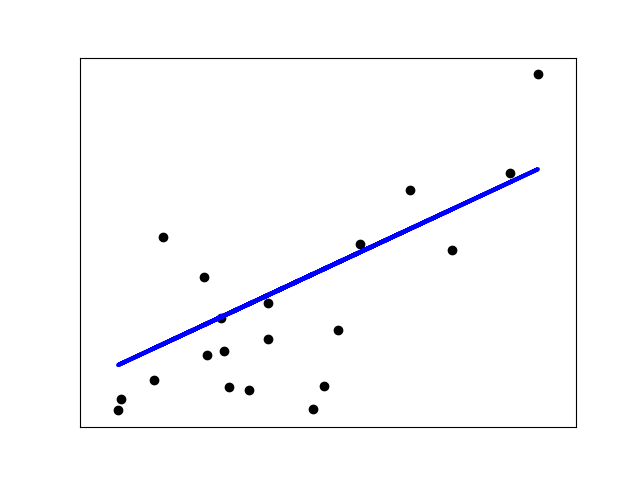 ../../_images/sphx_glr_plot_ols_001.png