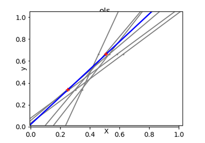 ../_images/sphx_glr_plot_ols_ridge_variance_thumb.png