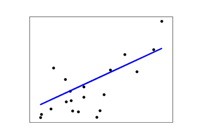 ../_images/sphx_glr_plot_ols_thumb.png