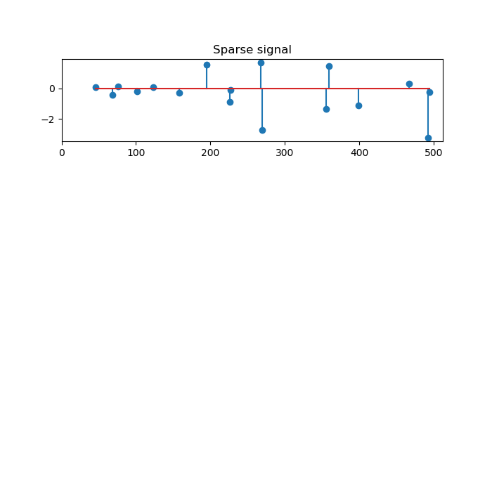 ../../_images/sphx_glr_plot_omp_001.png