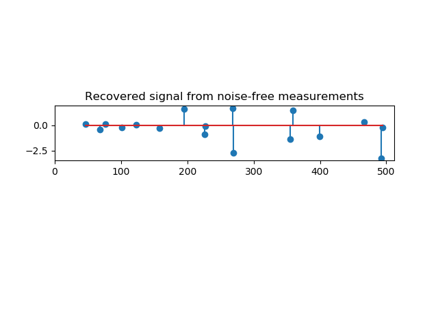 ../../_images/sphx_glr_plot_omp_002.png