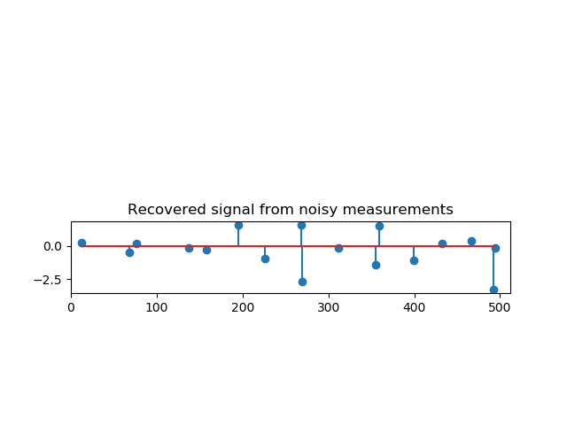 ../../_images/sphx_glr_plot_omp_003.png