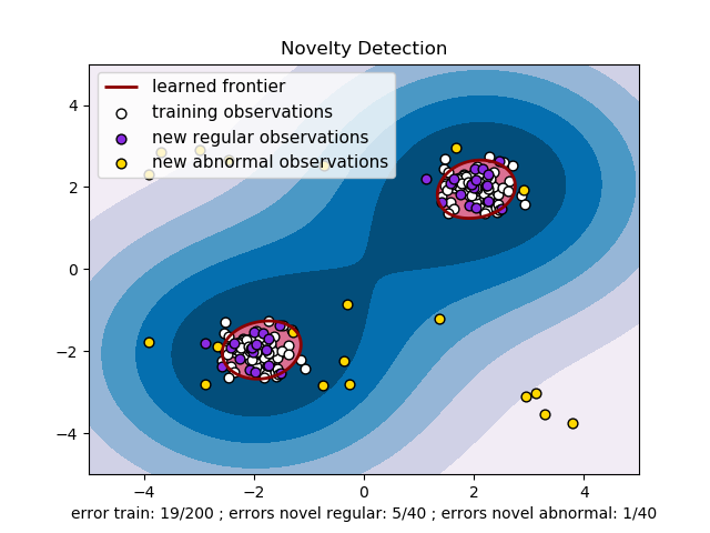 ../_images/sphx_glr_plot_oneclass_0011.png