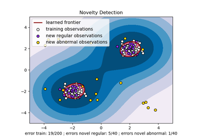 ../_images/sphx_glr_plot_oneclass_thumb.png