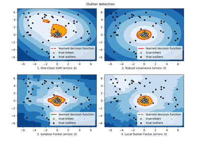 ../_images/sphx_glr_plot_outlier_detection_thumb.png