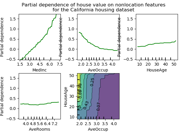 ../_images/sphx_glr_plot_partial_dependence_0011.png