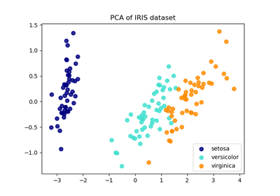 ../_images/sphx_glr_plot_pca_vs_lda_thumb.png