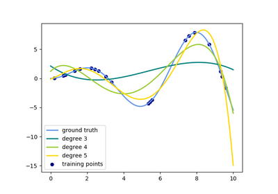 ../_images/sphx_glr_plot_polynomial_interpolation_thumb.png