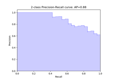 ../_images/sphx_glr_plot_precision_recall_thumb.png