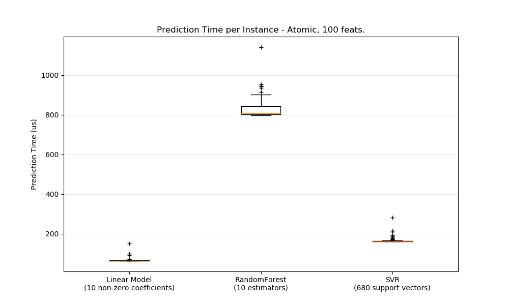 atomic_prediction_latency