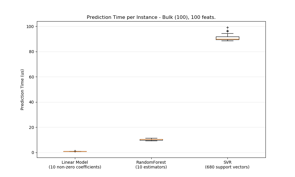 bulk_prediction_latency