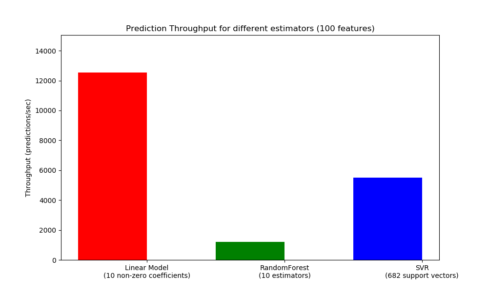 throughput_benchmark