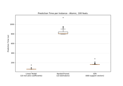 ../_images/sphx_glr_plot_prediction_latency_thumb.png