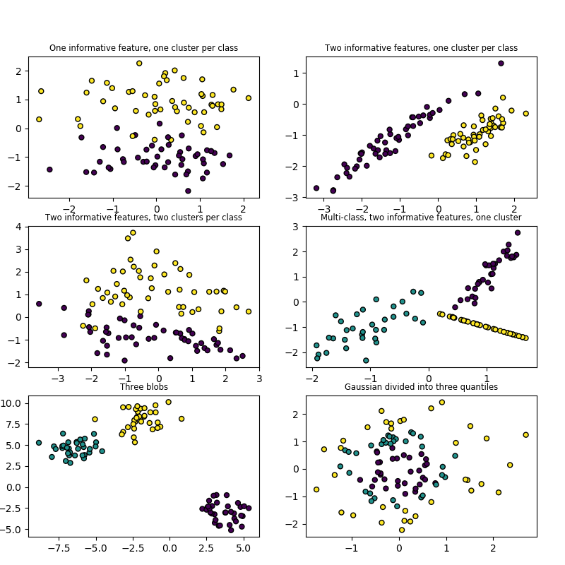 ../../_images/sphx_glr_plot_random_dataset_001.png