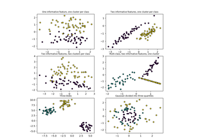 ../_images/sphx_glr_plot_random_dataset_thumb.png