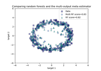 ../_images/sphx_glr_plot_random_forest_regression_multioutput_thumb.png