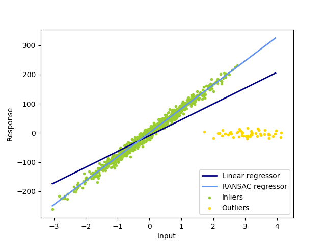 ../../_images/sphx_glr_plot_ransac_001.png