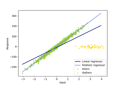 ../_images/sphx_glr_plot_ransac_thumb.png