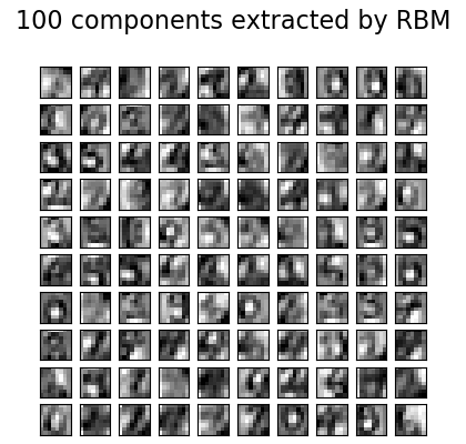 ../../_images/sphx_glr_plot_rbm_logistic_classification_001.png