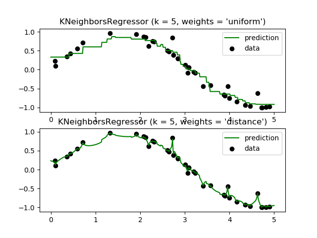 ../../_images/sphx_glr_plot_regression_001.png