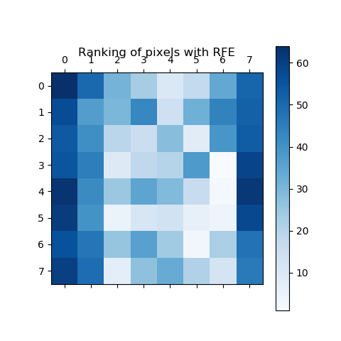 ../../_images/sphx_glr_plot_rfe_digits_001.png