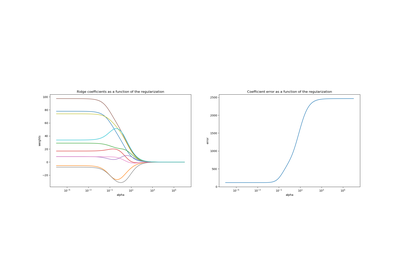 ../_images/sphx_glr_plot_ridge_coeffs_thumb.png