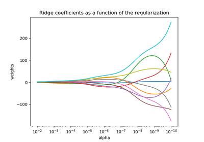 ../_images/sphx_glr_plot_ridge_path_thumb.png