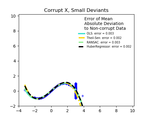 X_outliers