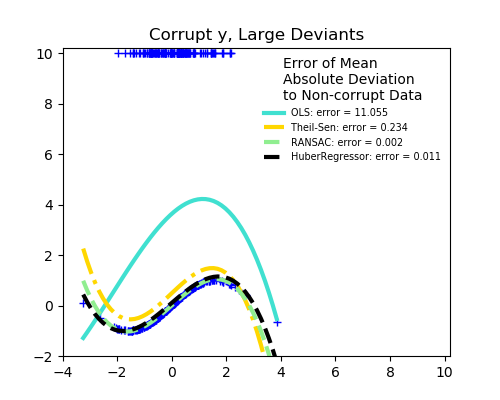 large_y_outliers