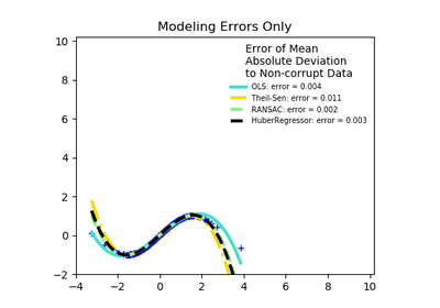 ../_images/sphx_glr_plot_robust_fit_thumb.png