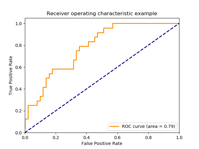 ../_images/sphx_glr_plot_roc_0011.png