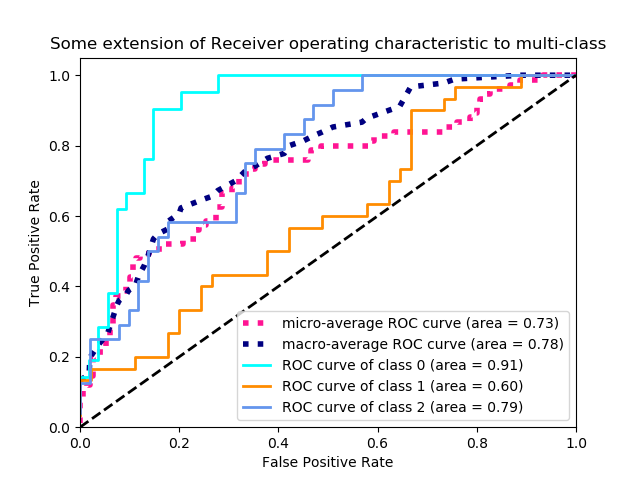 ../_images/sphx_glr_plot_roc_0021.png