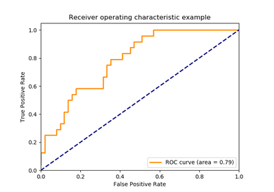 ../_images/sphx_glr_plot_roc_thumb.png