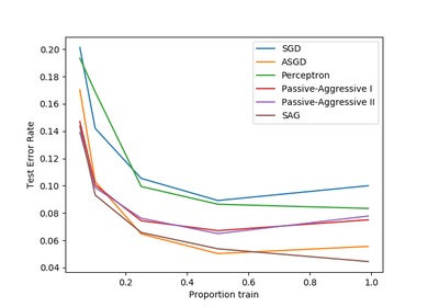 ../../_images/sphx_glr_plot_sgd_comparison_thumb.png