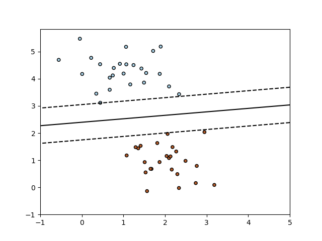 ../_images/sphx_glr_plot_sgd_separating_hyperplane_0011.png