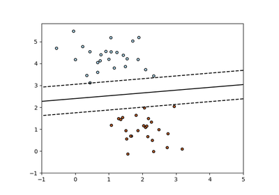 ../_images/sphx_glr_plot_sgd_separating_hyperplane_thumb.png