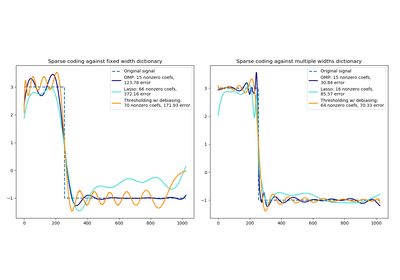 ../_images/sphx_glr_plot_sparse_coding_thumb.png