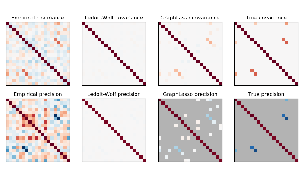 ../_images/sphx_glr_plot_sparse_cov_0011.png