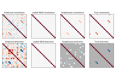 ../_images/sphx_glr_plot_sparse_cov_thumb.png