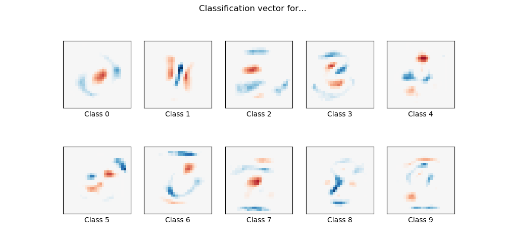 ../../_images/sphx_glr_plot_sparse_logistic_regression_mnist_001.png