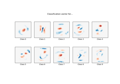 ../../_images/sphx_glr_plot_sparse_logistic_regression_mnist_thumb.png